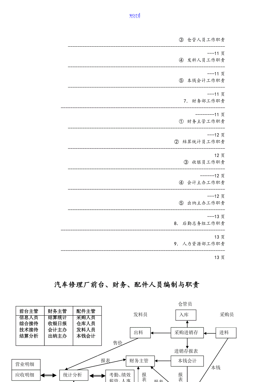 汽车的维修的厂各岗位职责手册本_第4页