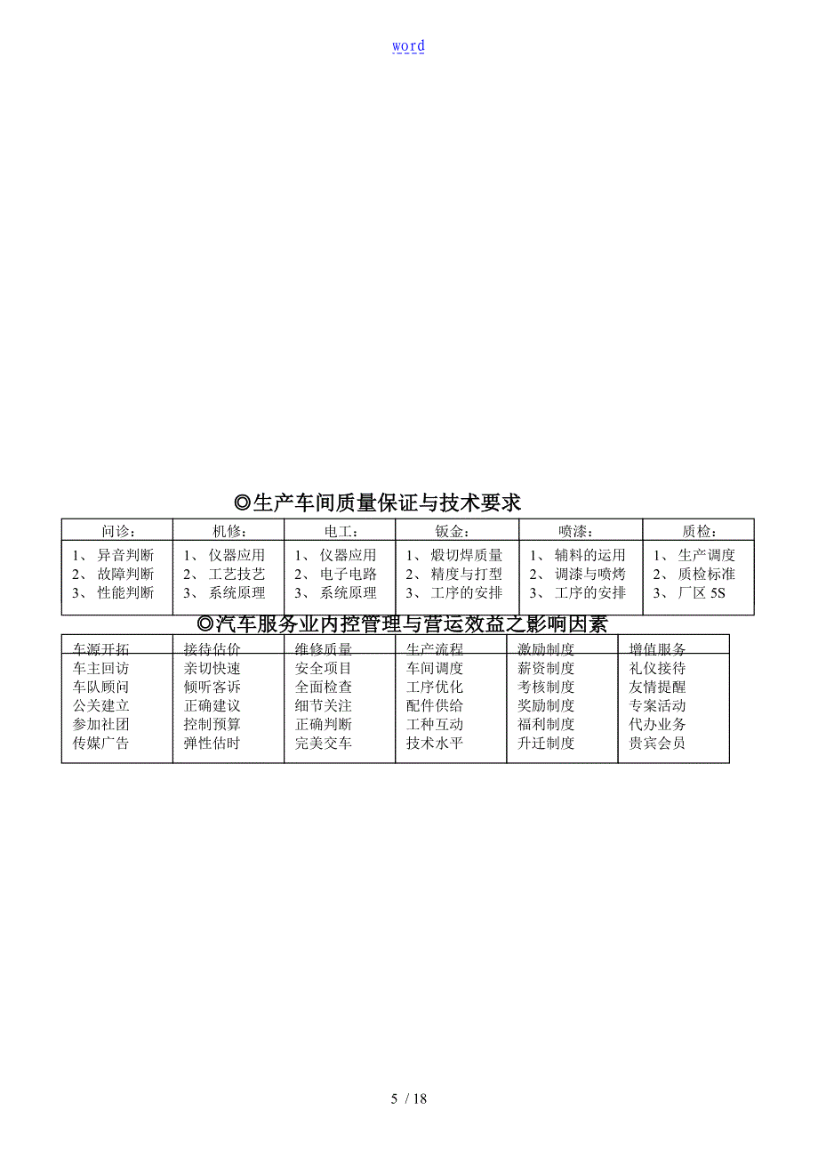 汽车的维修的厂各岗位职责手册本_第5页