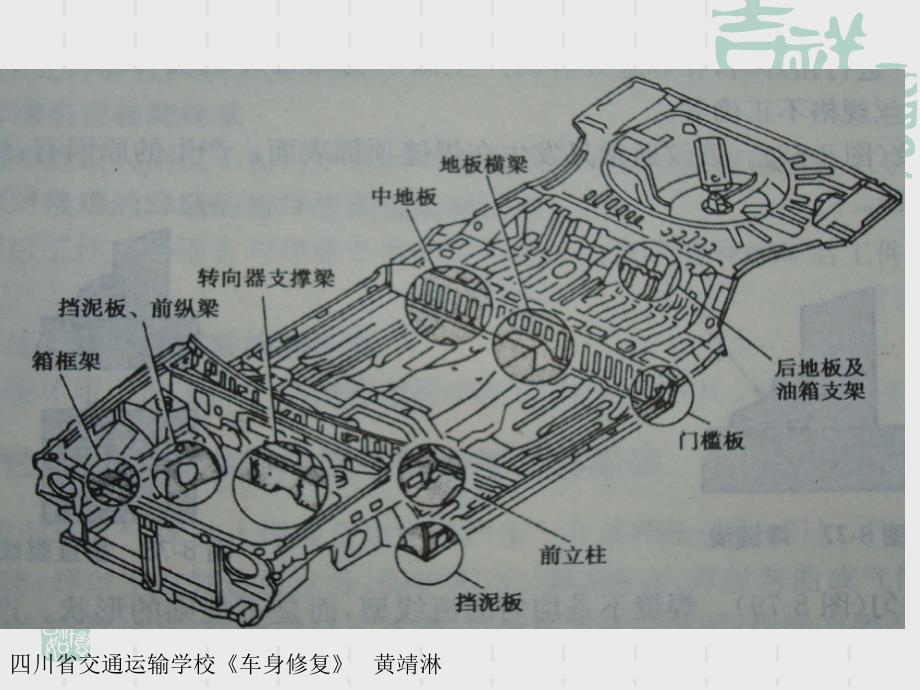 车身板件电阻点焊PPT课件_第3页