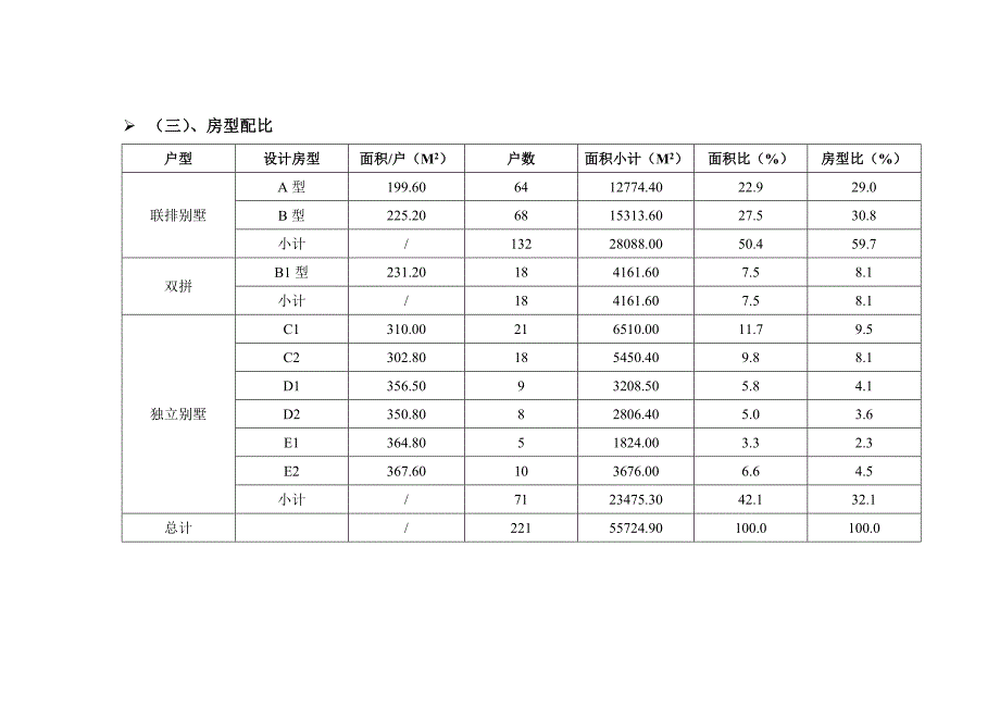 绿地国际山庄营销报告_第4页