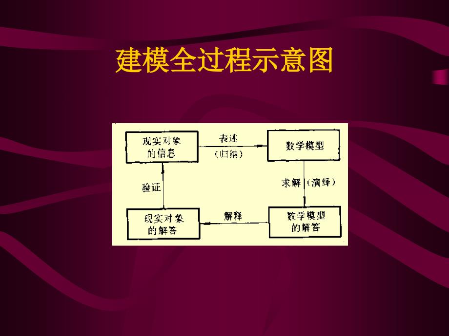 lesson2logistic模型与matlab入门_第2页