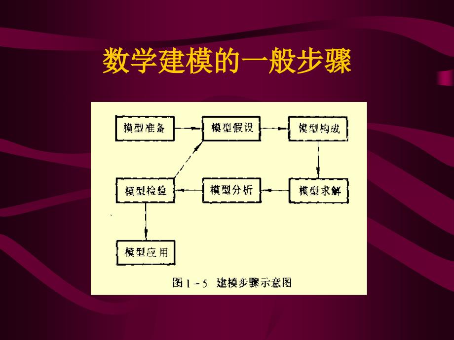 lesson2logistic模型与matlab入门_第3页