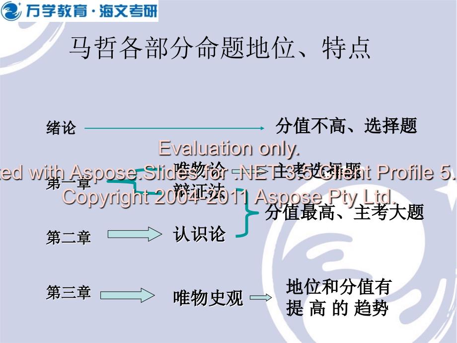 基础知识重难点课程哲学部分课件1_第4页