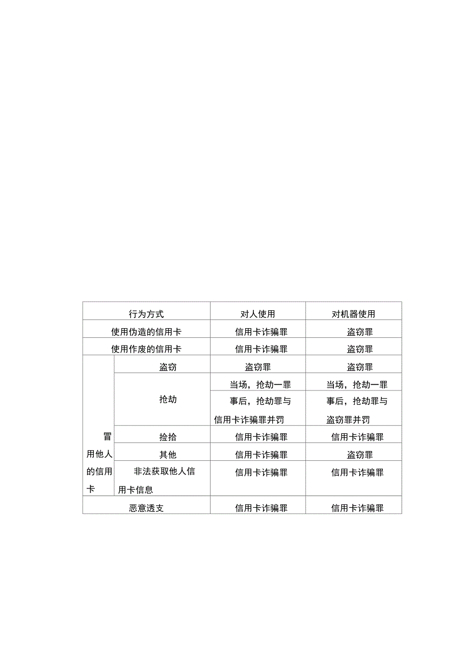 2021年刑法考前冲刺资料_第4页