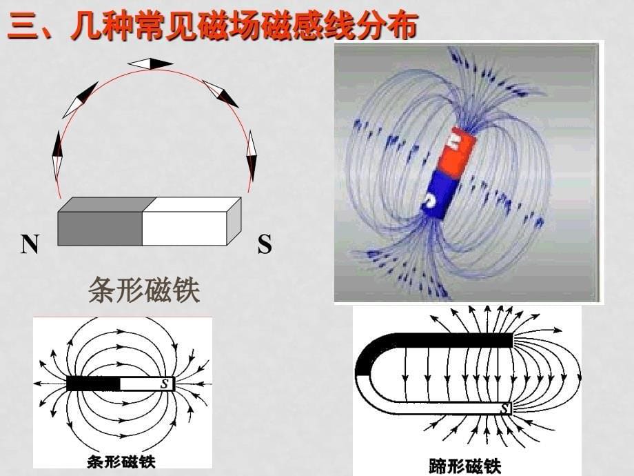 高中物理：5.2《怎样描述磁场》课件（1）（沪科版选修31）_第5页