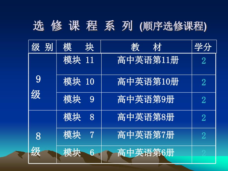 新课程标准下的中学英语教与学_第4页