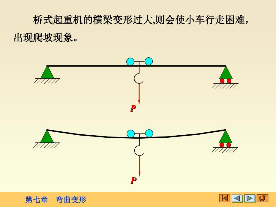 材料力学课件第七章弯曲变形_第4页