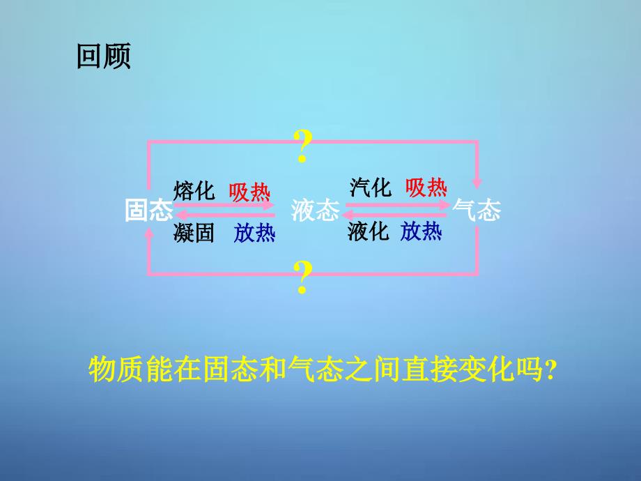 甘肃省平凉铁路中学八年级物理上册3.4升华和凝华课件新版新人教版_第2页