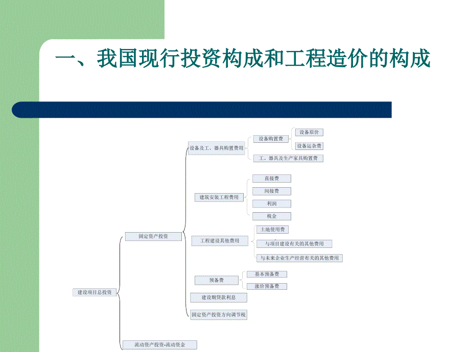 第二章建筑安装工程费用组成课件_第3页