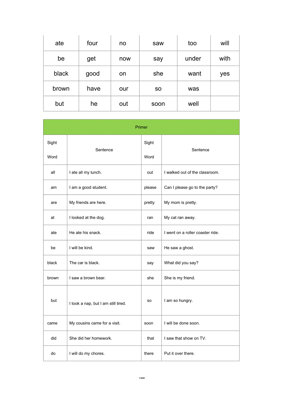 sight-words(汇总篇)_第3页