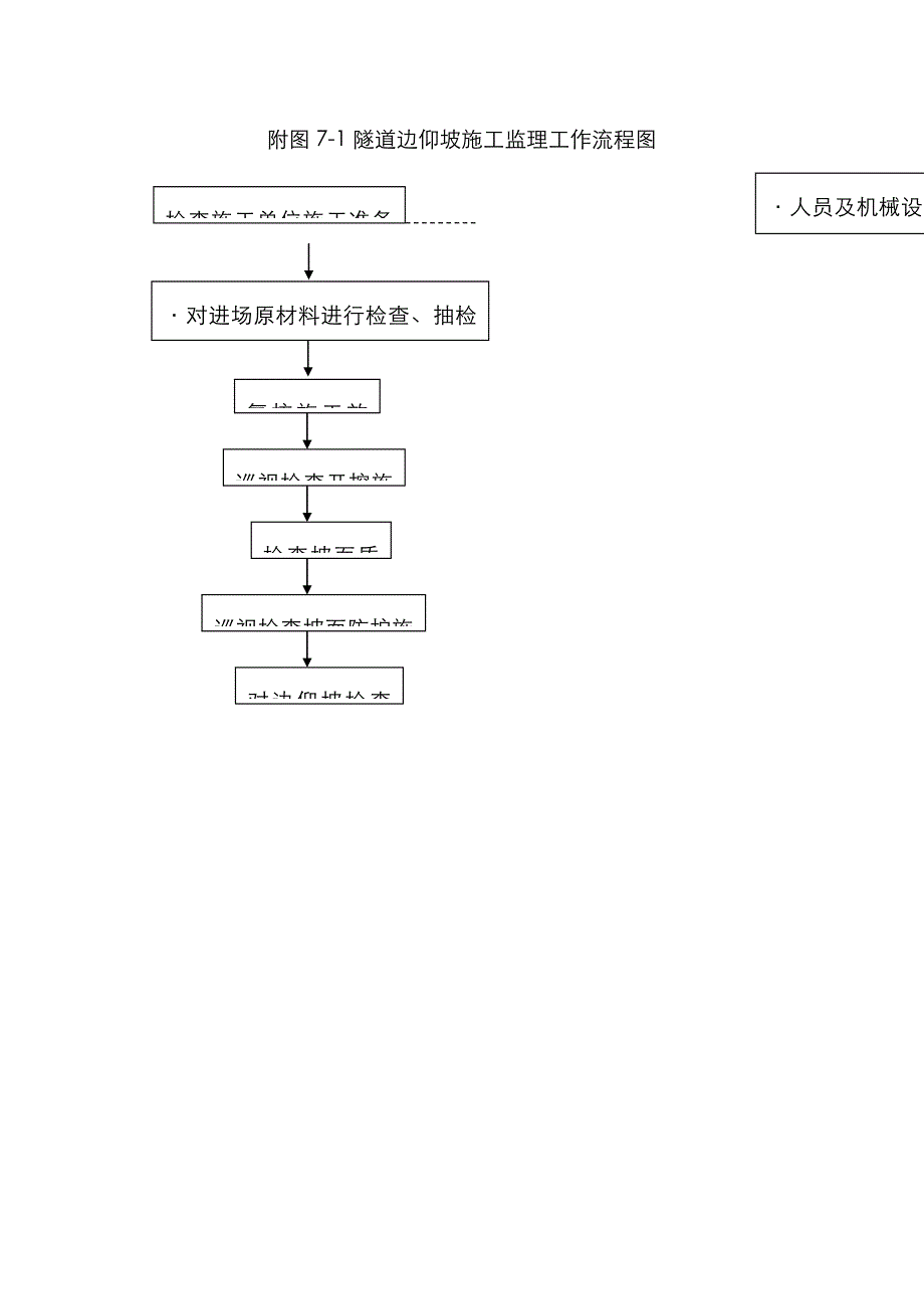 隧道监理工作流程图_第1页