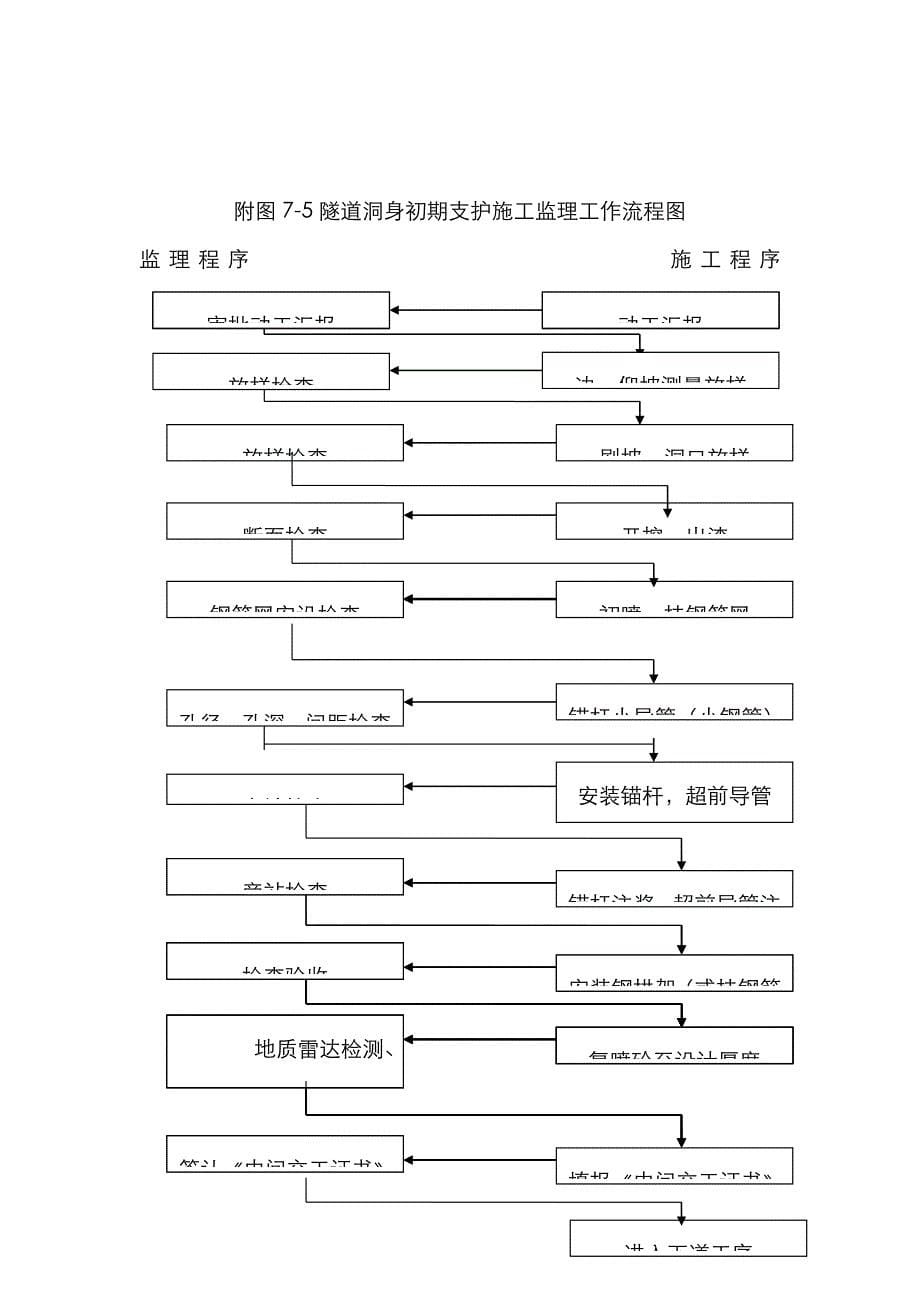 隧道监理工作流程图_第5页