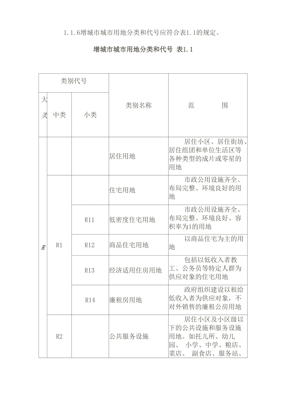 土地用地性质表全_第3页