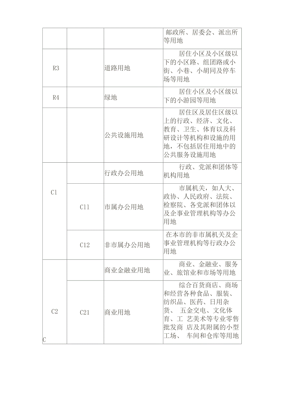 土地用地性质表全_第4页