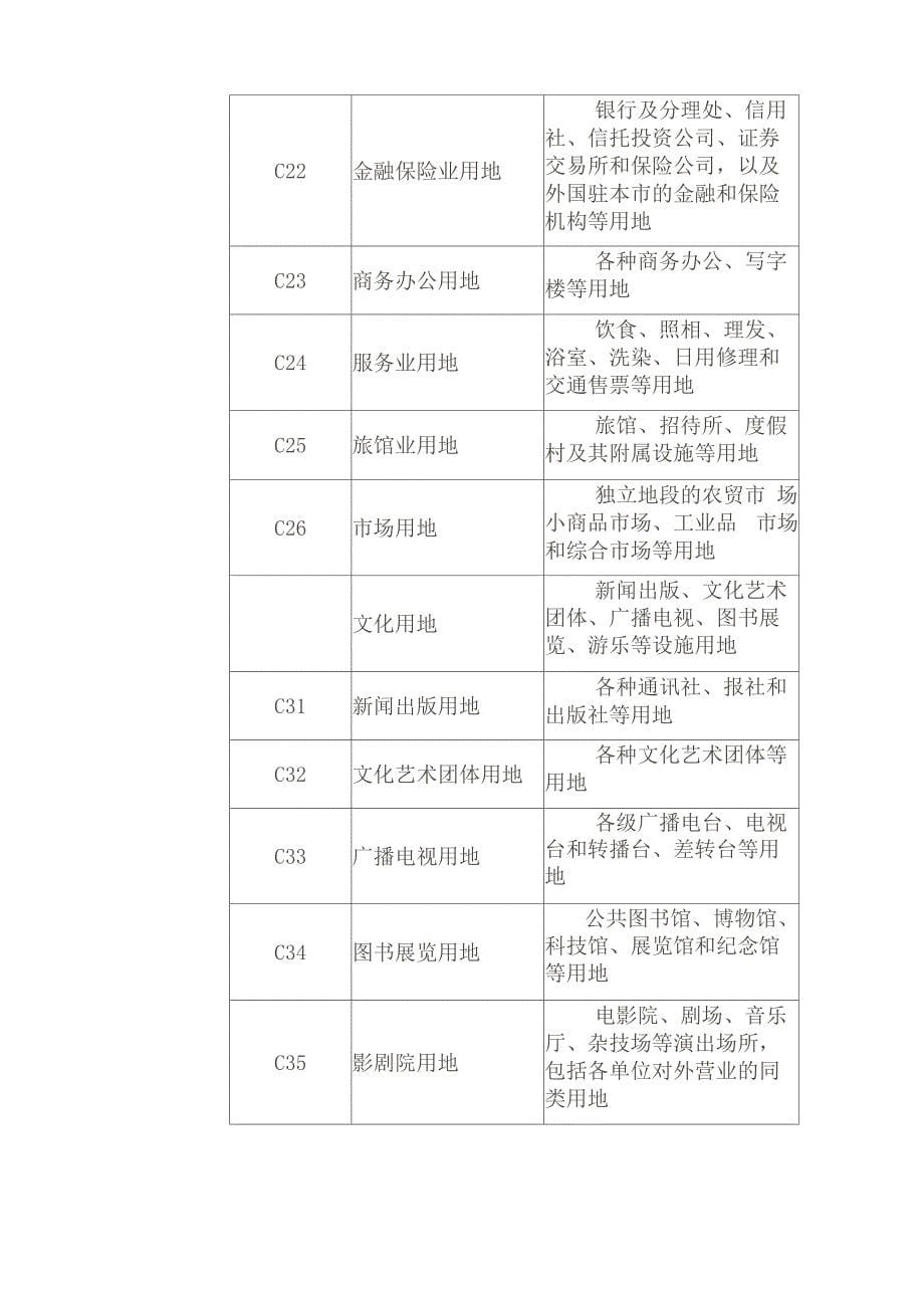 土地用地性质表全_第5页