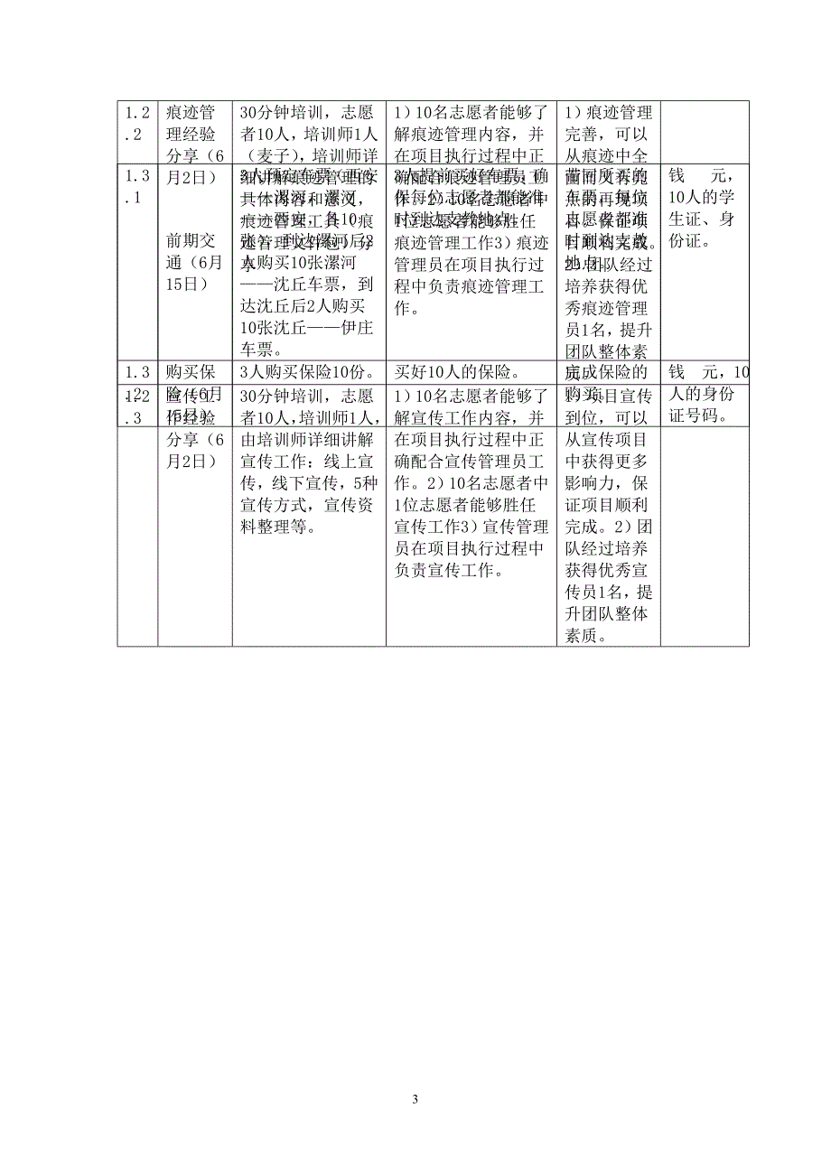 长安大学赴河南周口市长安大学彩虹心理协会社会实践_第4页