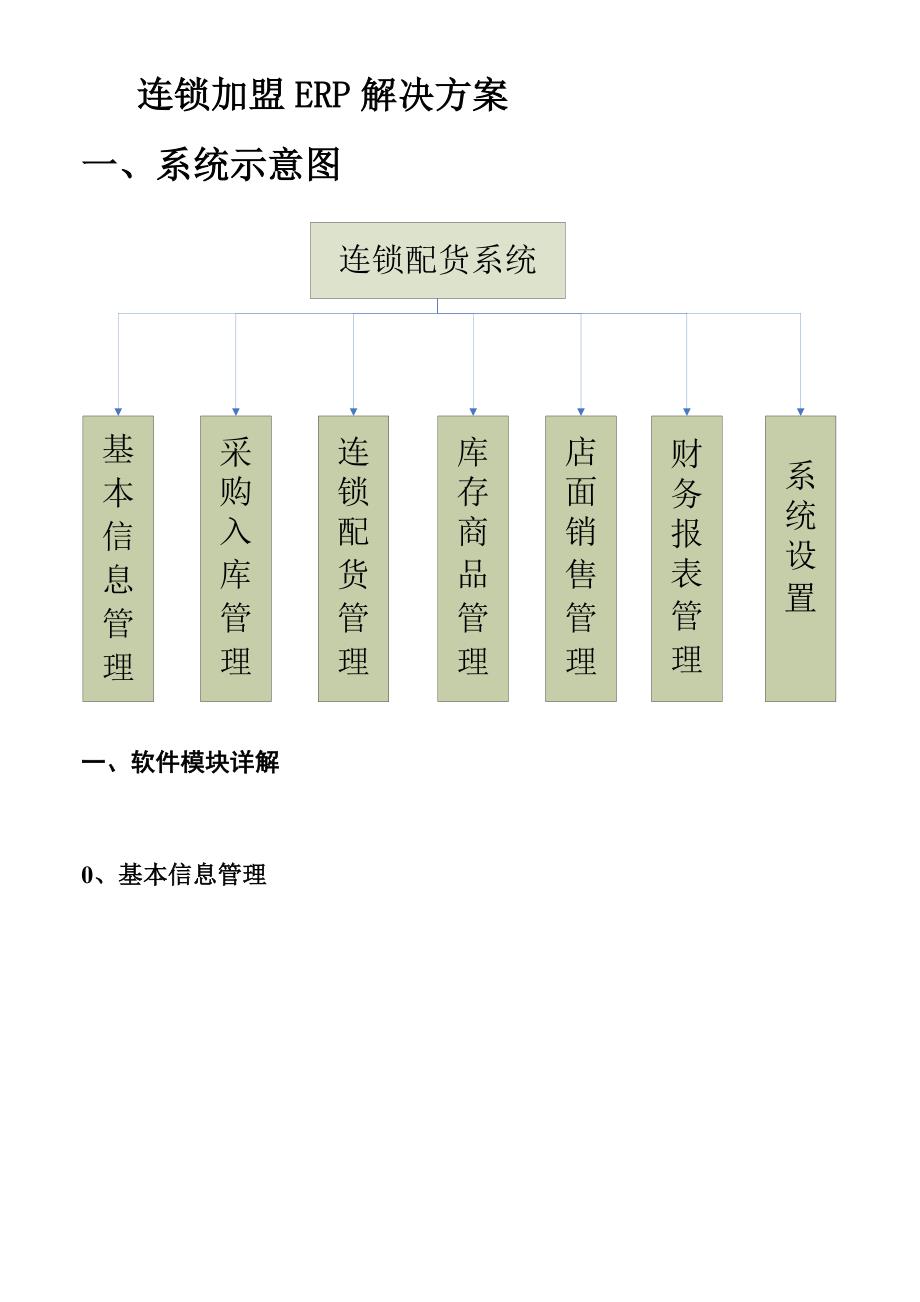 连锁erp解决方案v11_第2页