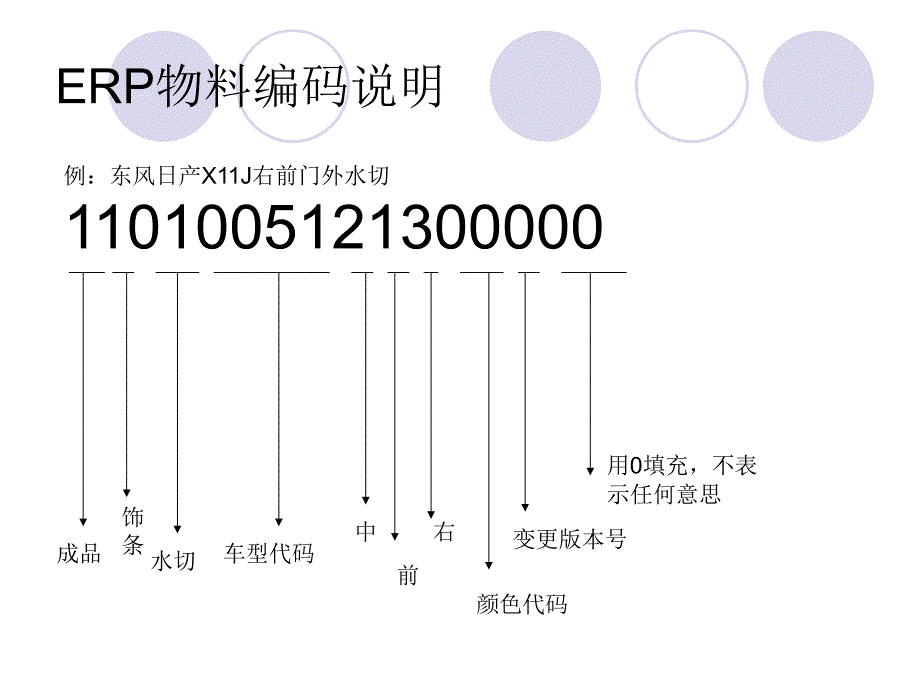 ERP物料编码说明_第3页