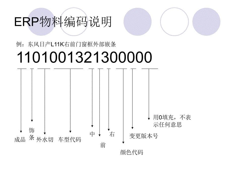 ERP物料编码说明_第5页