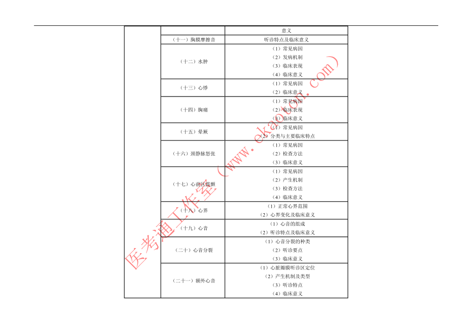 临床执业医师专业综合笔试大纲_第2页