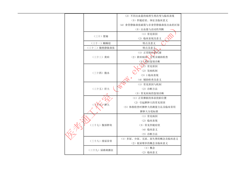 临床执业医师专业综合笔试大纲_第4页