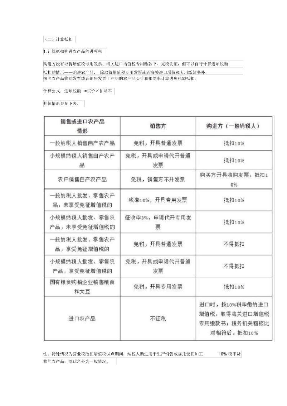 最新最全增值税进项税抵扣政策梳理_第5页