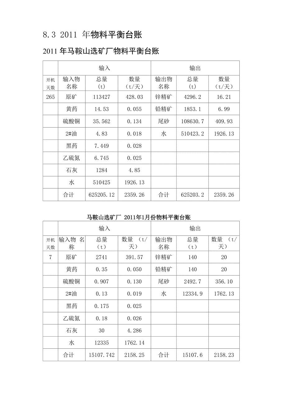物料平衡及水平衡_第1页