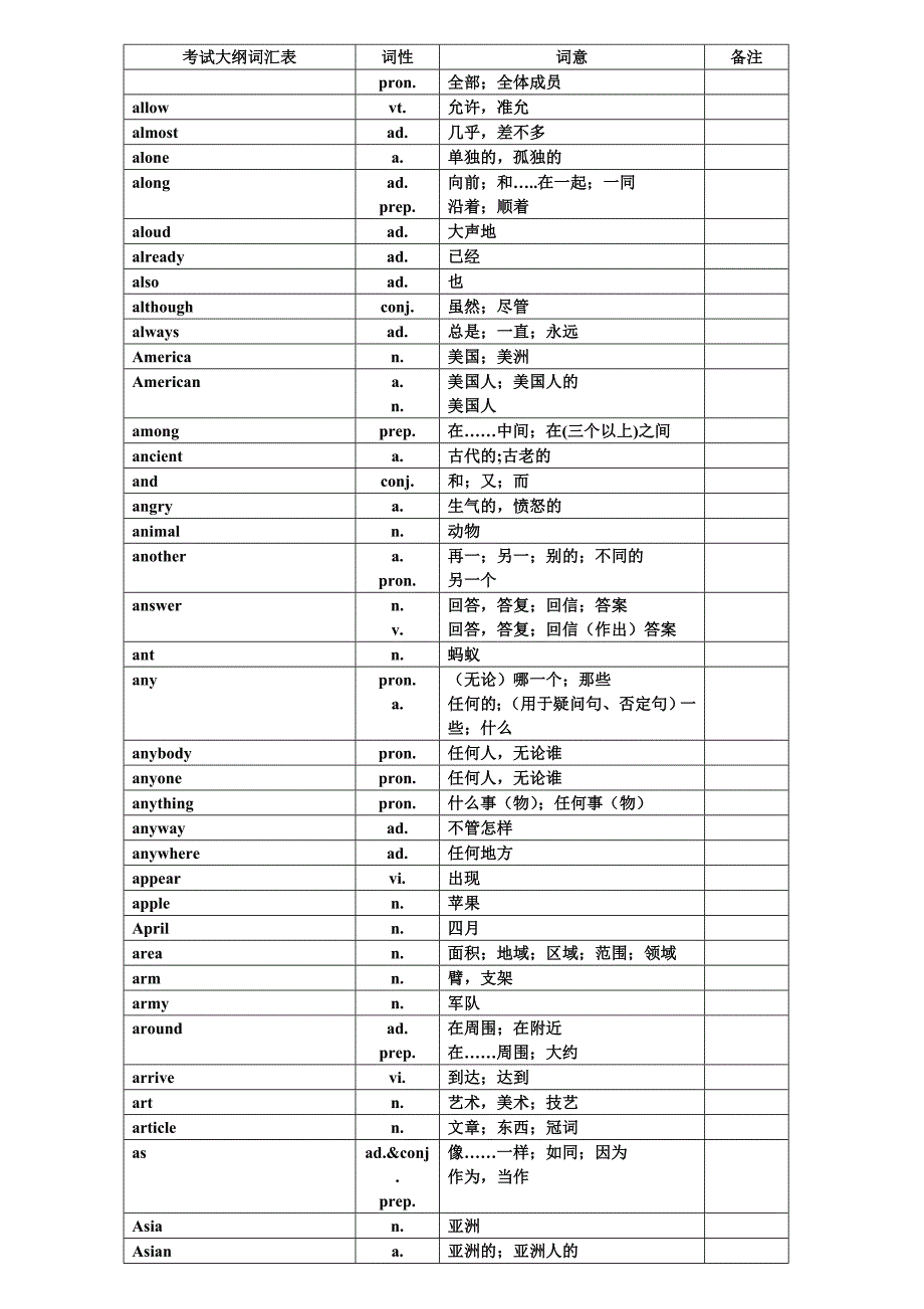 中考英语1600中考词汇表对照表概要_第2页