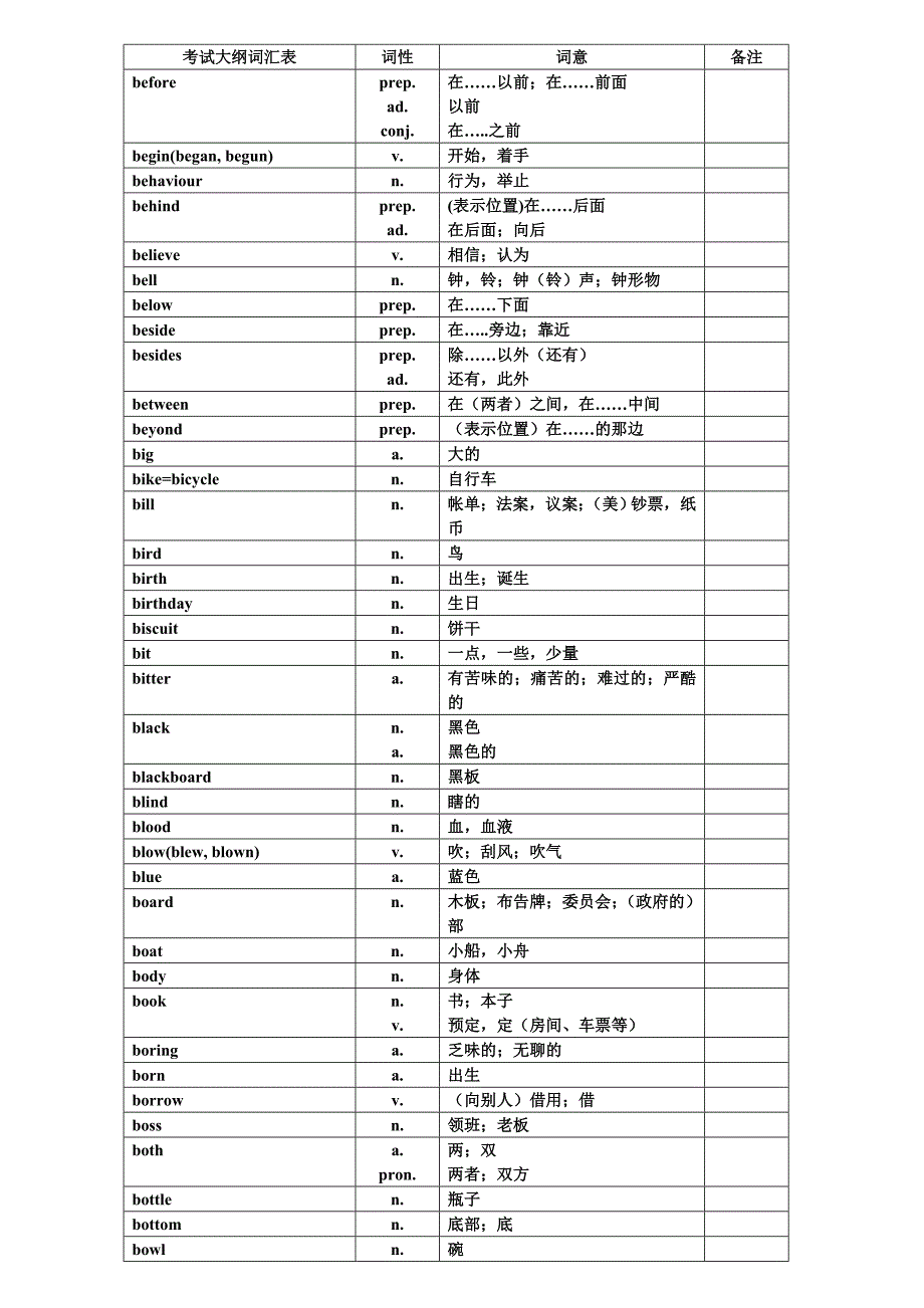 中考英语1600中考词汇表对照表概要_第4页