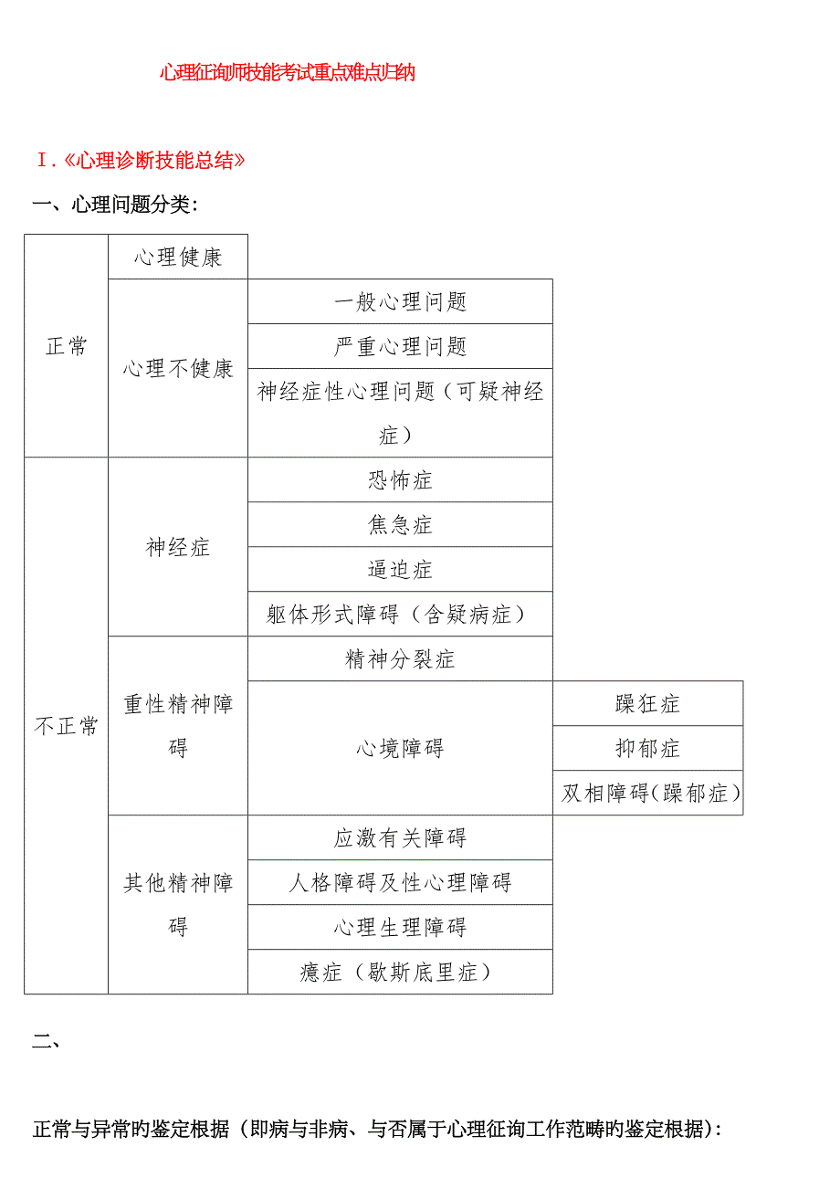 2023年小抄心理咨询师三级技能考试重点难点归纳【亦适合二级考试】_第1页