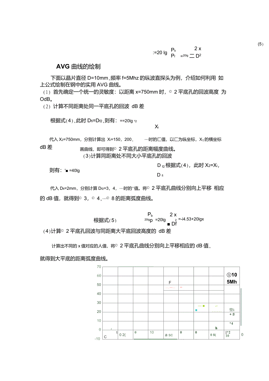 实用AVG曲线的应用_第2页