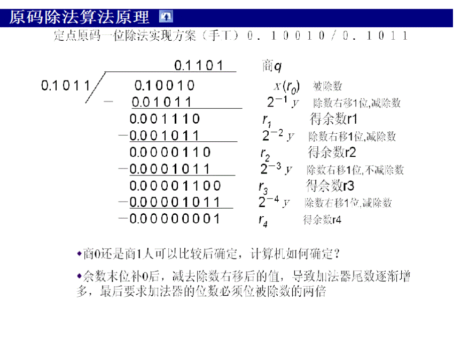 第二章2.4定点除法运算_第2页