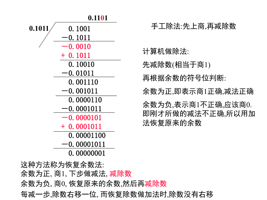 第二章2.4定点除法运算_第3页