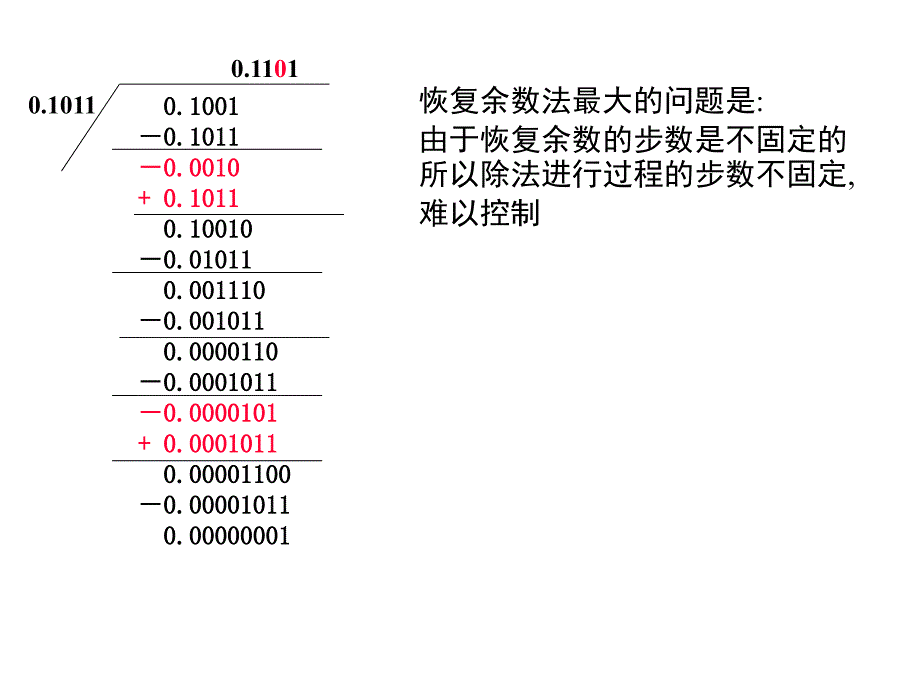 第二章2.4定点除法运算_第4页