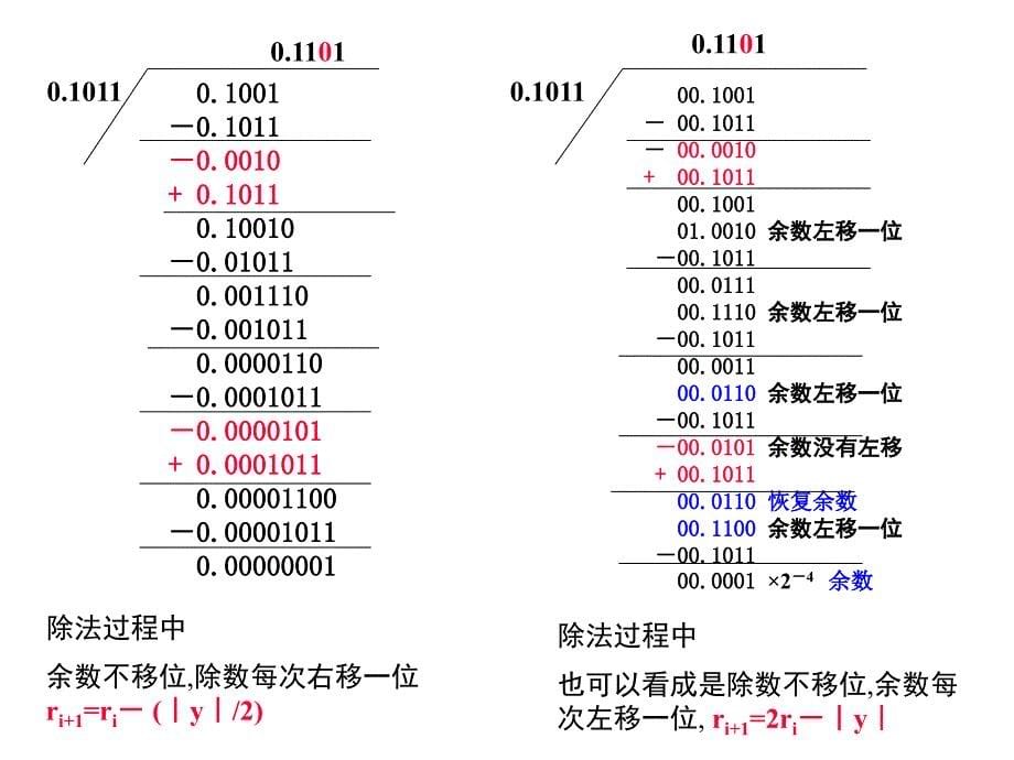 第二章2.4定点除法运算_第5页