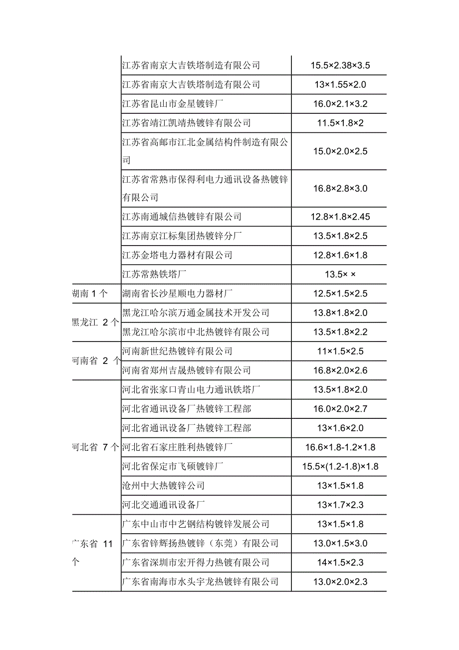 中国大陆批量热镀锌近况.doc_第5页