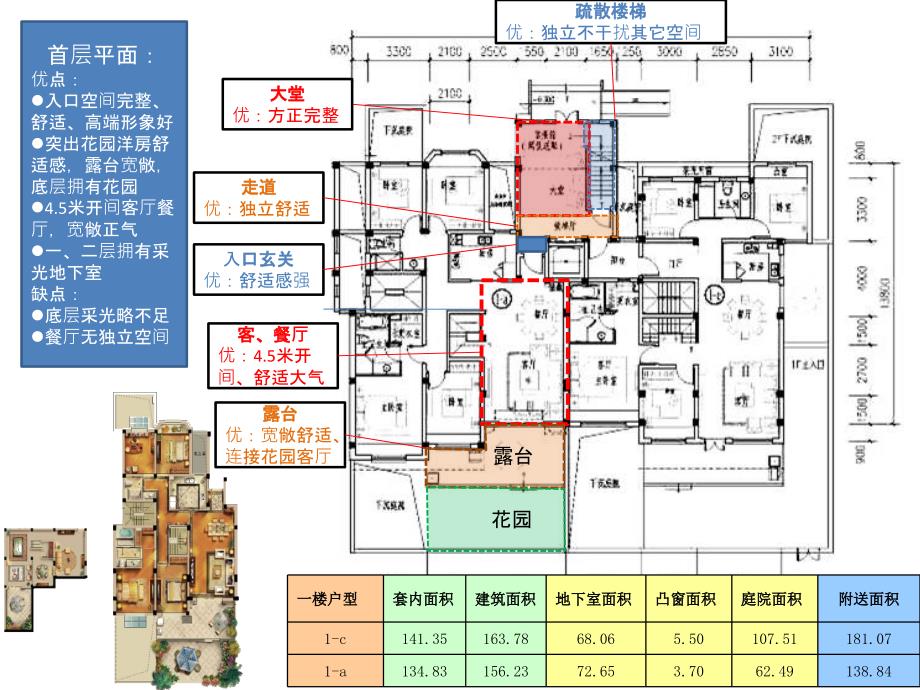 上海宝山产品-户型分析(退台花园洋房)_第2页