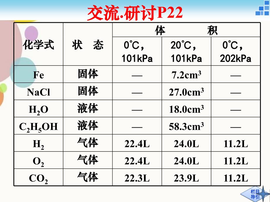 气体摩尔体积36647_第2页