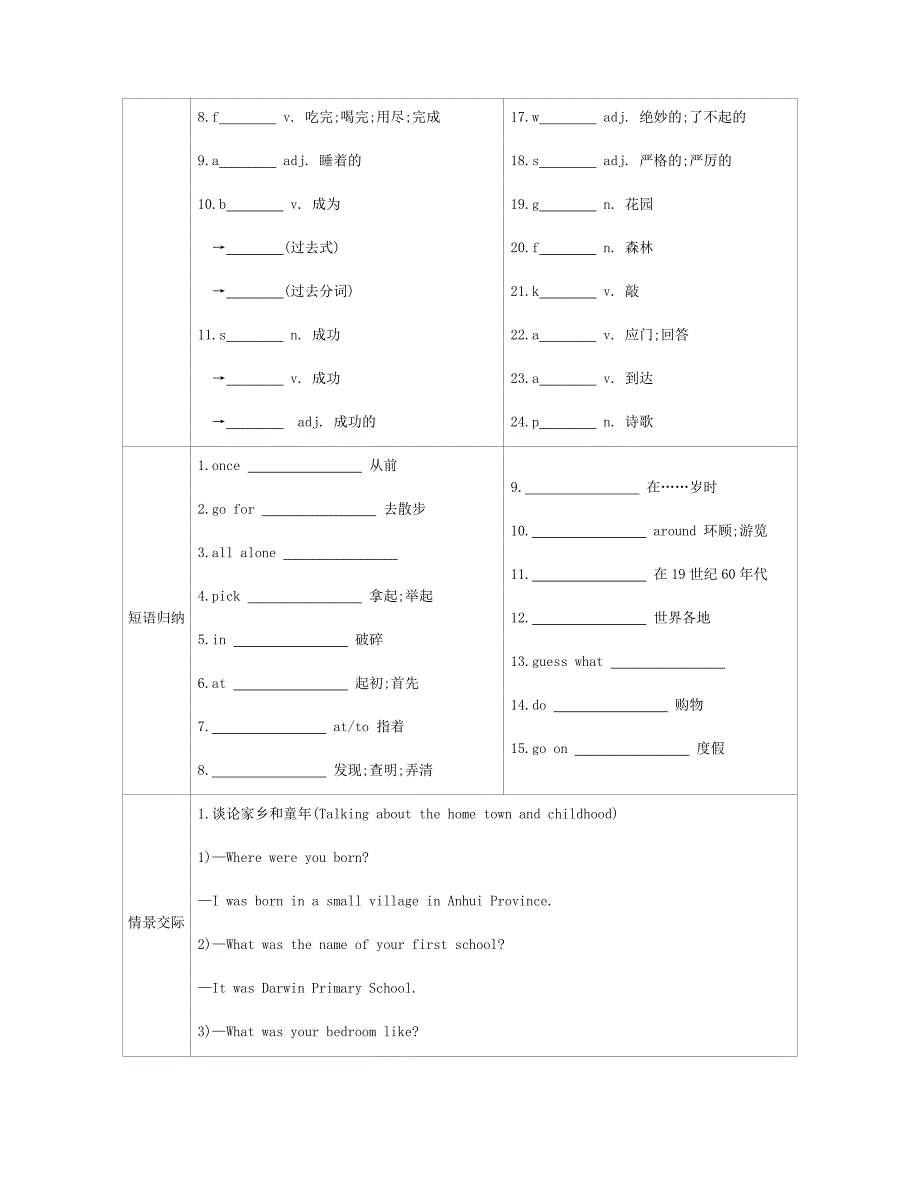 安徽省2019届中考英语总复习第一部分考点知识过关第六讲七下Modules7-10梳理新版外研版_第2页