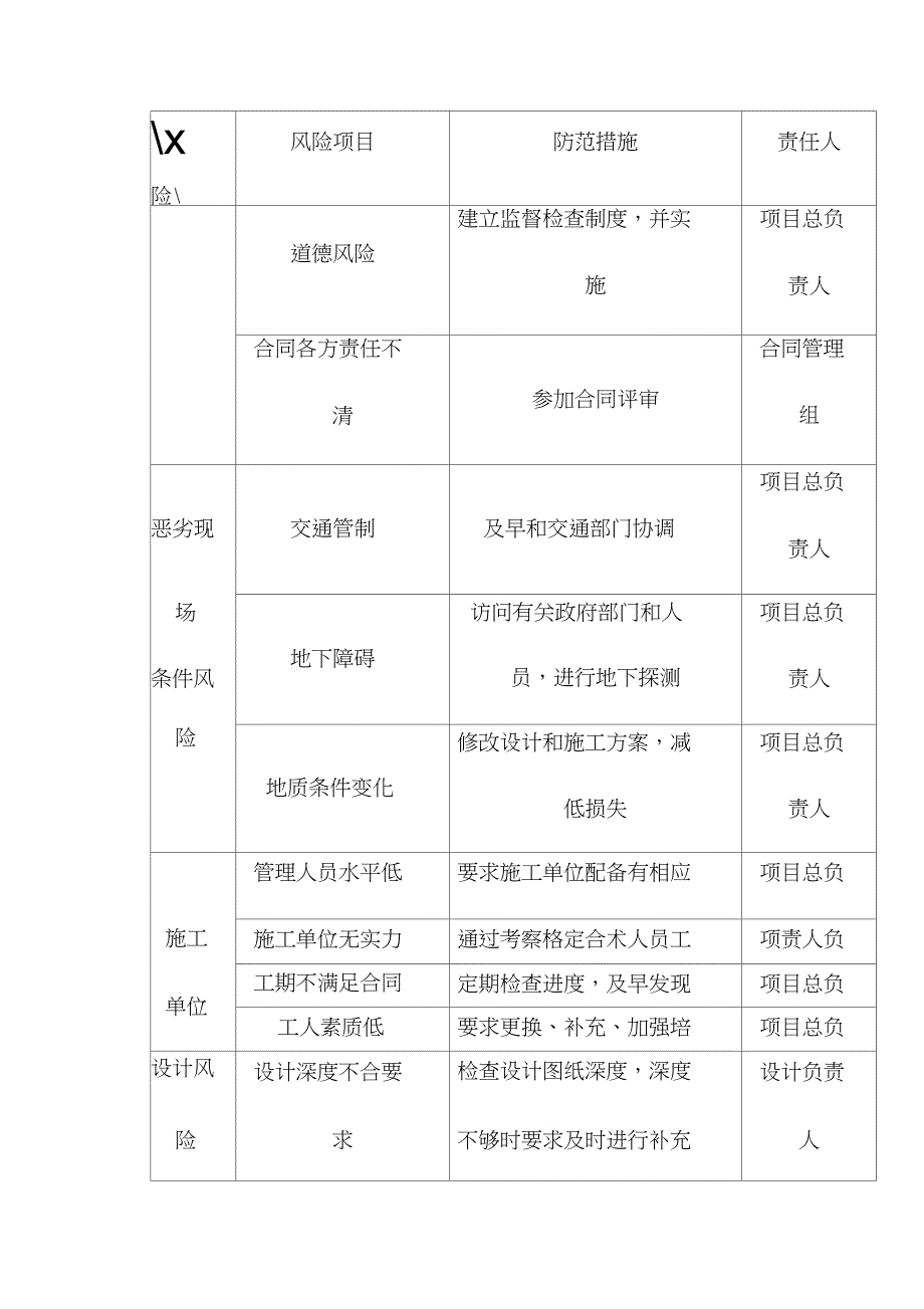 EPC工程总承包项目风险管理要点（完整版）_第3页