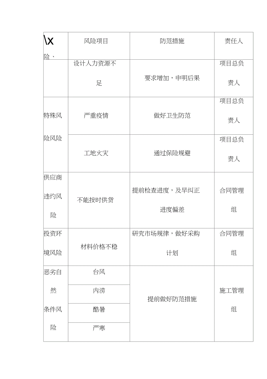 EPC工程总承包项目风险管理要点（完整版）_第4页