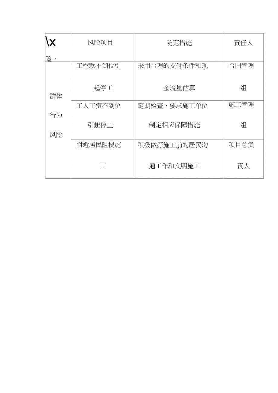 EPC工程总承包项目风险管理要点（完整版）_第5页