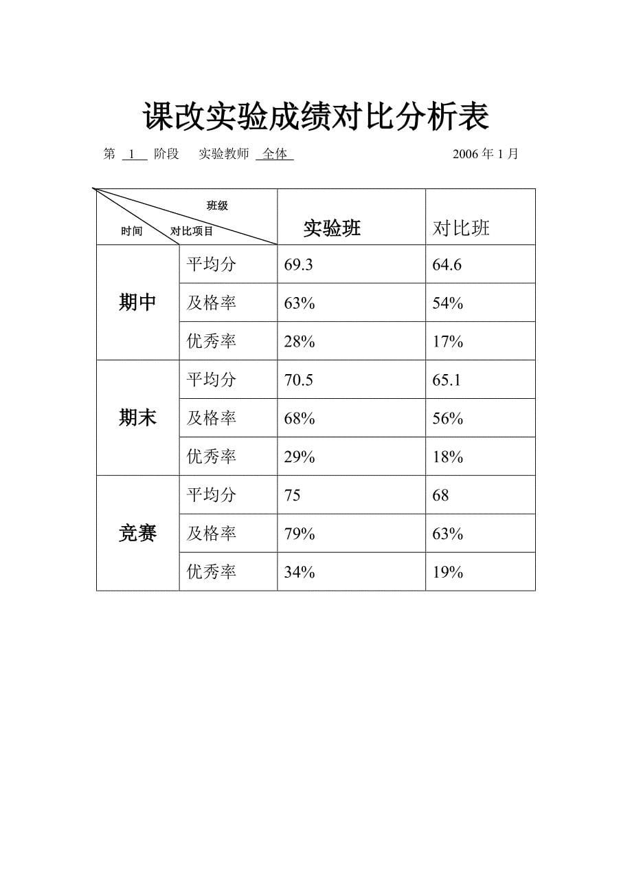 电化教学巧运用 课堂氛围当宽松.doc_第5页