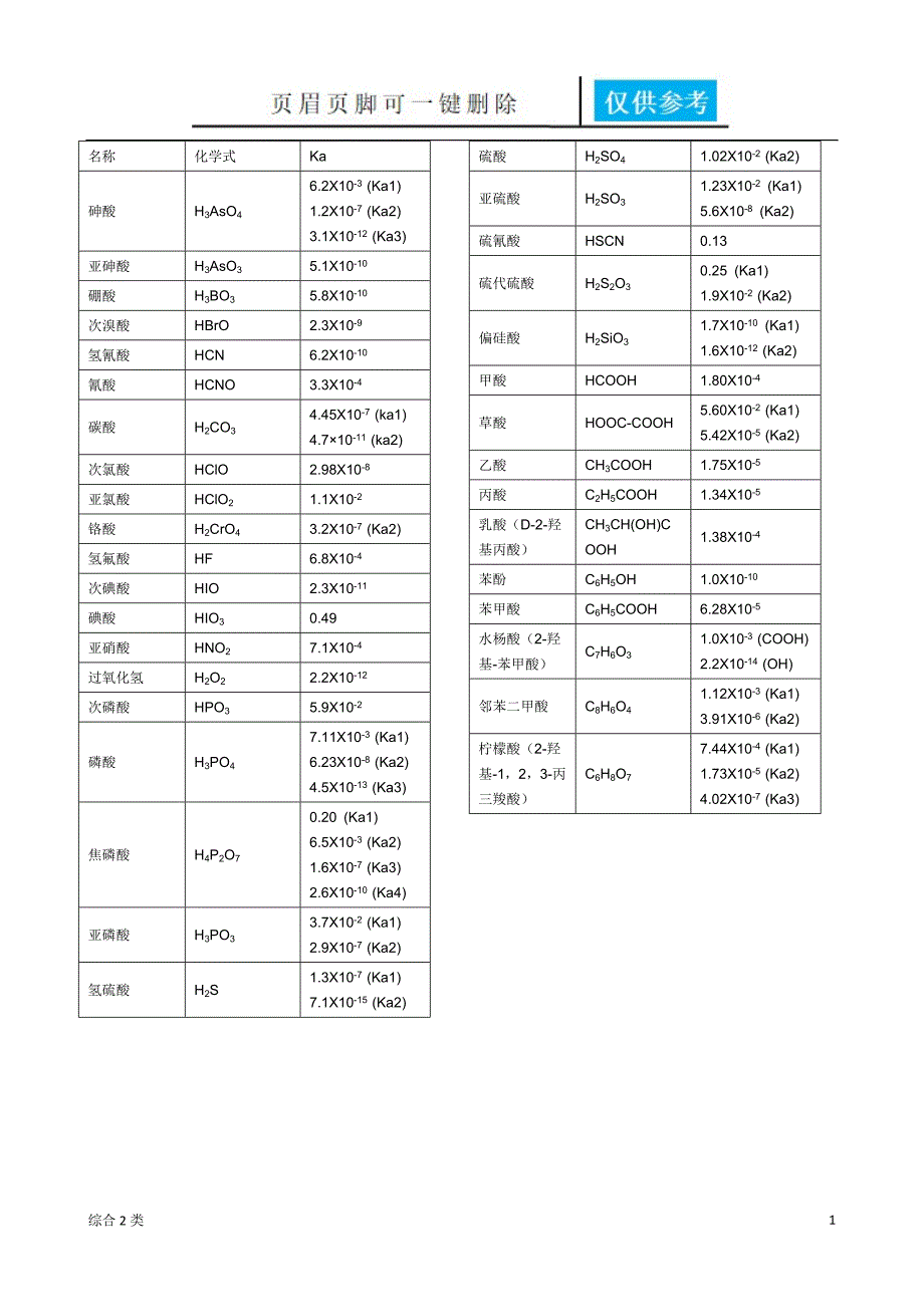 常见弱酸弱碱的电离平衡常数[沐风书苑]_第1页