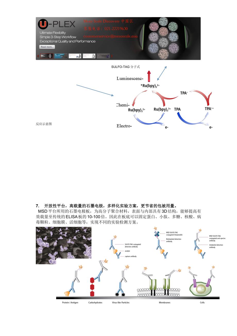 将ELISA的线性范围提高2-3个数量级,灵敏度提高10-100倍.docx_第4页