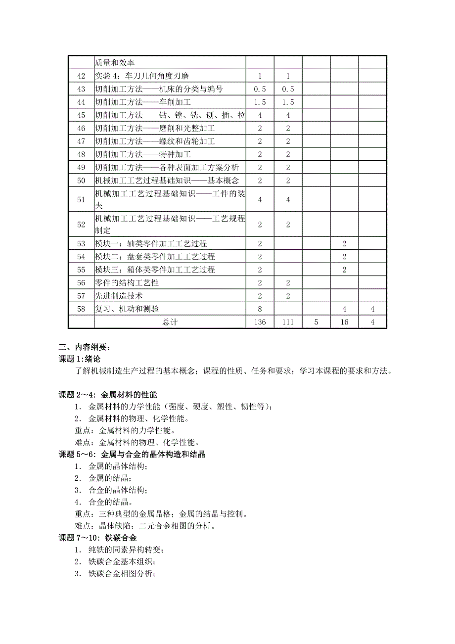 [宝典]《机械制作基础》课程教授教化纲目.doc_第3页