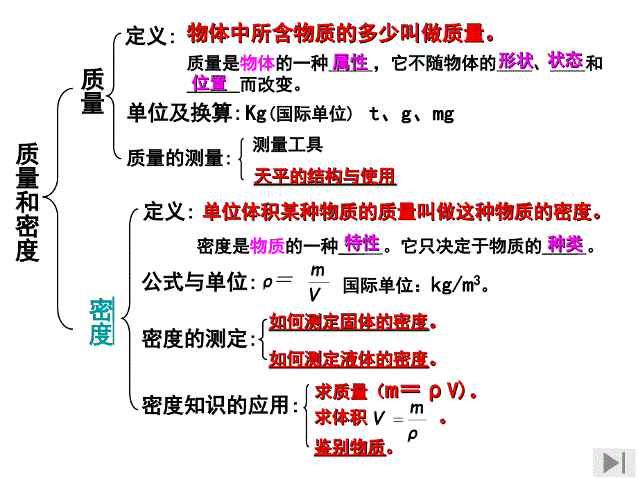 密度与质量复习_第2页