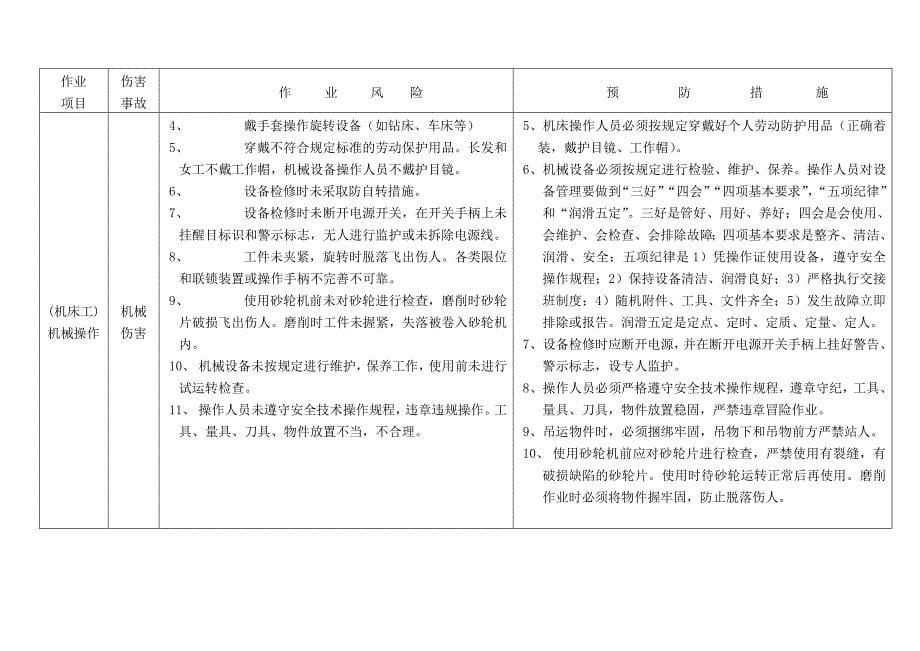 各项施工作业风险分析和预防措施_第5页