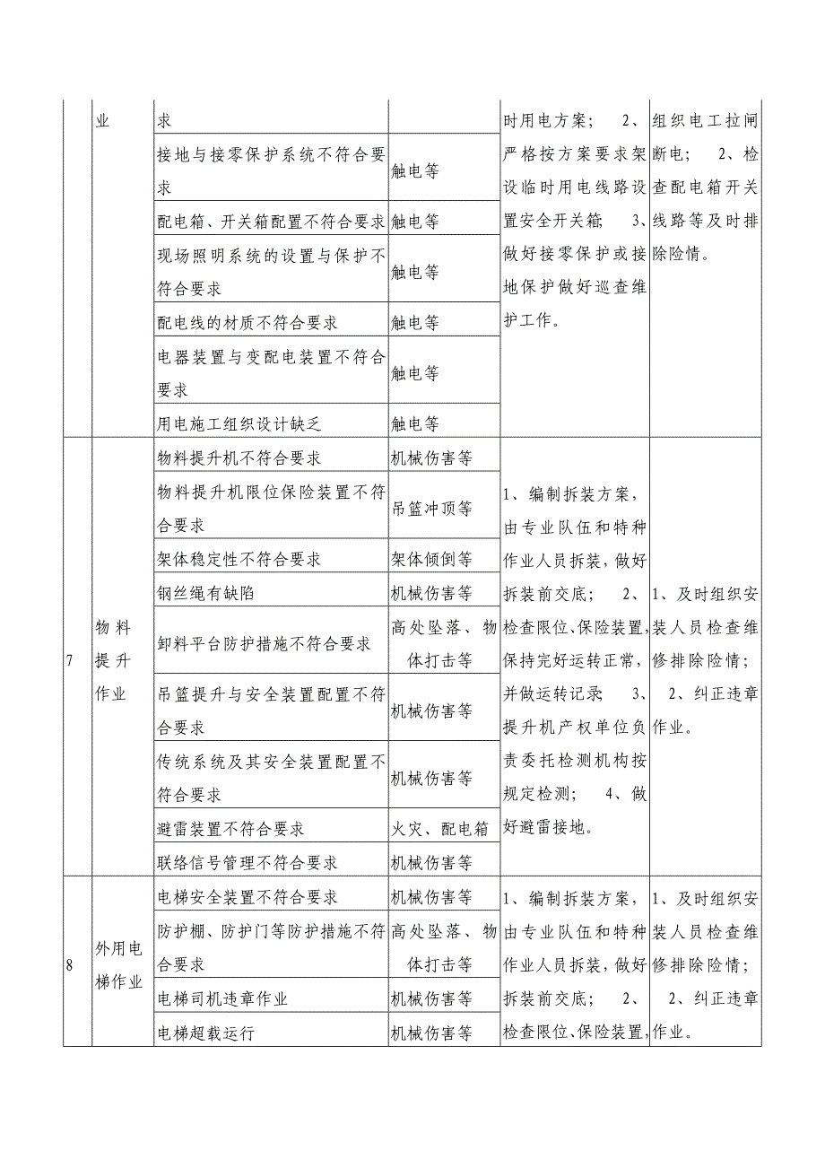 重大危险源预防控制措施和应急预案表_第3页