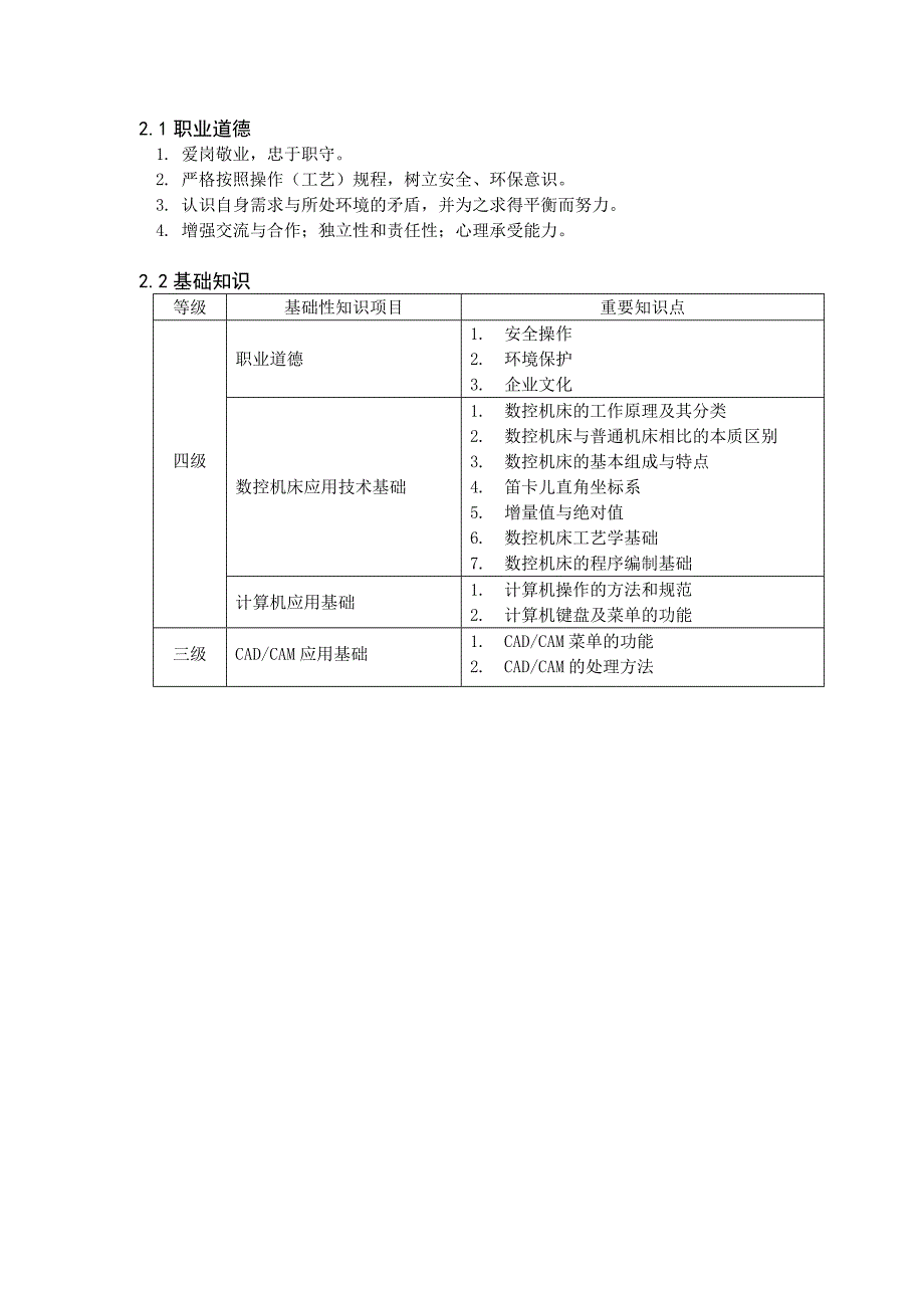 数控机床工职业标准_第3页